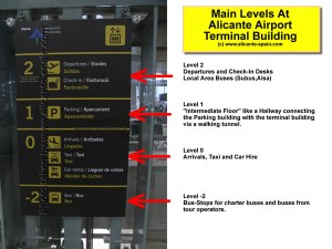 Main Levels at Alicante Airports Terminal Building