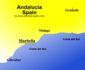 Marbella